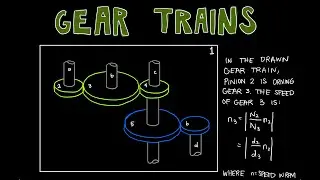 Gear Trains: Simple, Compound, and Reverted Explained | Machine Design - Lecture 23B