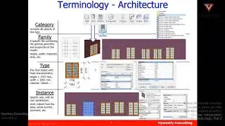 [Autodesk Revit Architecture Pro] Families. Basic logic. Part 2