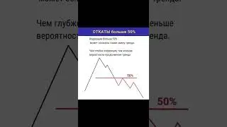 #аирдроп #крипта #криптовалюта #тестнет #whitelist #трейдинг #трейдингобучение