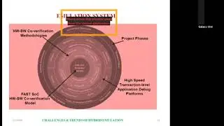 HYBRID EMULATION