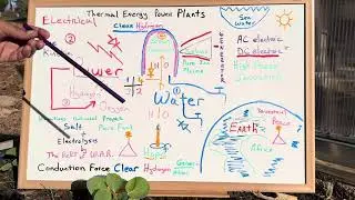 Clear Hydrogen by Conduction Force Generation Project Oasis Joseph Project Planetary Regeneration