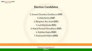 Dumka Constituency Bihar loksabha Election Result 1957 Suresh Chandra Chudhury JHP