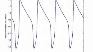 animation of Fitzhugh-Nagumo neuron