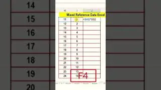 How to Use Mixed Reference in Data Excel analysis Easy to understand#cellreference#mixed#exceltips