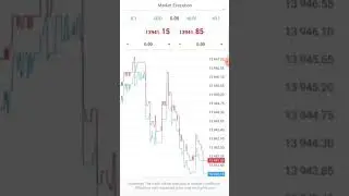 J Cash 1 Candle stick Strategy actually works? Check out the video and see (Forex Trading)