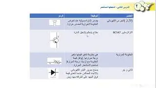 تكنولوجيا ثامن شرح درس لنجعلها تستشعر