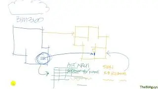 AUTOMATING PLACARDS FOR LARGE PROJECTS IN REVIT - THEBIMGUYS