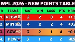 WPL Points Table 2026 - After MIW VS UPW Match 8 || New Points Table WPL 2026 today