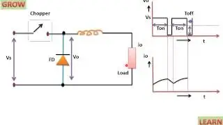Chopper Operation (Principle),Step Down Chopper (हिन्दी )