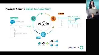 Optimising Salesforce Service Cloud with Celonis Process Mining - Proximus and Apolix Webinar