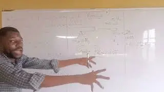 Physics series 6 (Working principle of a Gun well explained)
