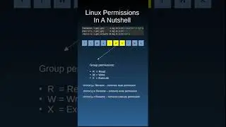 Linux File Permissions #linux #linuxtips