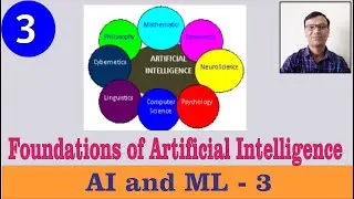 The Foundations of Artificial Intelligence || #artificialintelligence || #machinelearning