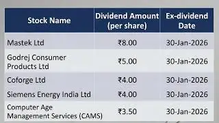 Top Dividend Paying Stocks in January 2026 | पूरी लिस्ट और एक्स-डेट (Ex-Date) जानें