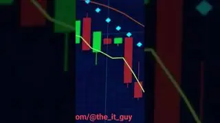 is bitcoin secure