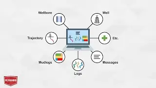 WITSML Data Integration