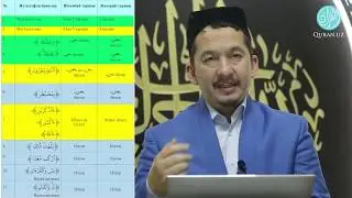 ҲАФСНИНГ ОСИМДАН ҚИЛГАН ҚИРОАТИНИНГ ЖАЗАРИЙ ТАРИҚИ