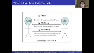A Blockchain Model in Tamarin and Formal Analysis of Hash Time Lock Contract, Wu, Gjøsteen and Boyd