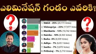 Bigg boss telugu 8 votiong results|2nd week nominations|who is eliminated this week #biggboss8