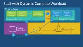 TechEd Europe 2012 Achieving Enterprise Integration Patterns with Windows Azure Service Bus