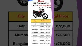 Hero HF Deluxe Pro 2025 | On-Road Price in Top 8 Cities | Mileage, Features & Full Details