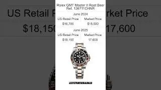 Root Beer GMT Among 13 Rolex Sports Watches Now Trading Below Retail