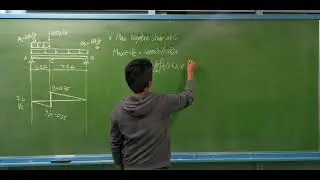 Influence Line: Beam