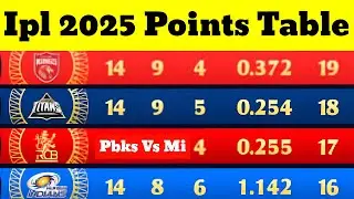 Ipl 2025 Latest Points Table | Ipl 2025 Points Table | Ipl 2025 Updated Standing | Ipl 2025 |