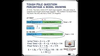 PSLE Math: Tough 2024 PSLE Question on Percentage made Easy