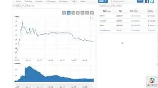 NewsBTC CreditBit Analysis June 21st, 2017