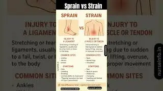 Sprain vs Strain Difference #sprain  #strain