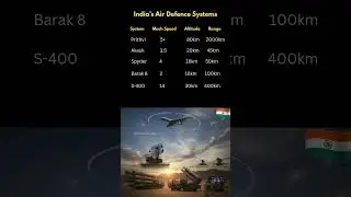 India Air Defence Systems 2025 🚀 | Prithvi, Akash, Barak, Spyder & S-400