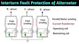 inter turn fault protection of alternator | inter turn fault | generator | in hindi | stator winding