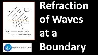 Refraction of Waves at a Boundary | Waves | Physics
