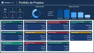 This project portfolio visual doesn't exist in Power BI — so I built it from scratch with Claude ...