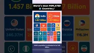 India Beats China! 🌏 World&rsquo;s Most Populated Country 2025