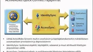 Kalvot 4_Automaattinen provisiointi ja P&auml;&auml;synhallinnan elinkaari.wmv