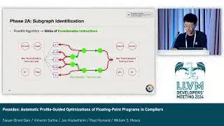 2024 LLVM Dev Mtg - FPOpt: Balancing Cost and Accuracy of Floating-Point Computations in LLVM IR