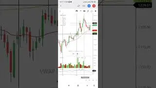 Buy HAVELLS share for short term on 25may2023 #Havells share price prediction #optionstrading