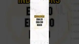 【PT Fintech】How to use the MACD indicator and EMA indicator to find the perfect entry point?