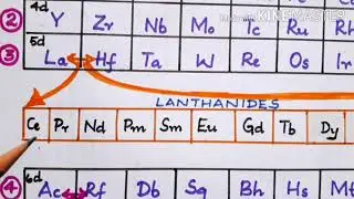LANTHANIDE CONTRACTION