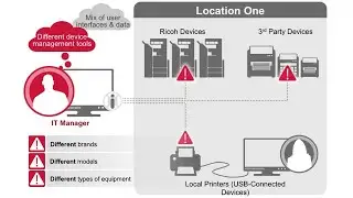 طريقة تعريف جميع الطابعات ريكوا عن طريق الشبكه أو كابل USB