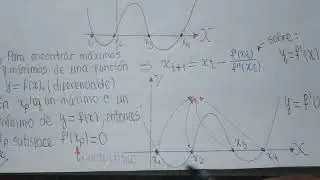 Optimizaciòn unidimensional sin restricciones