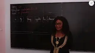 Cours - CI - Français: Production d'écrits / Se présenter  / Mme Niang