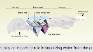 Felt press machine models for manufacturing paper