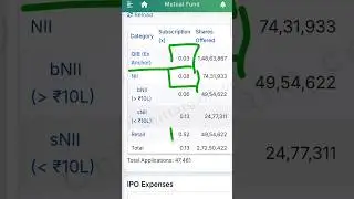 Amagi Media Labs Subscription Status | Today GMP | Listing Gain | IPO GMP | Rahul Chandel