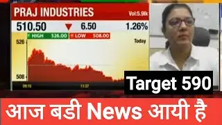 PRAJ INDUSTRIES Share latest news, praj Industries Share Target, Analysis, Today News