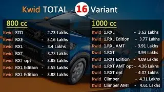 2017 -2018  Renault Kwid  Hatch back under 5 lakhs