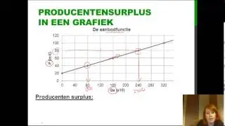 Film 11: Producentensurplus