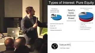 Equity Interests - How Preferred Stock Works